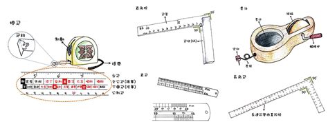 尺要怎麼看|[小教室]常用量測工具 – 木生活美學教學平台